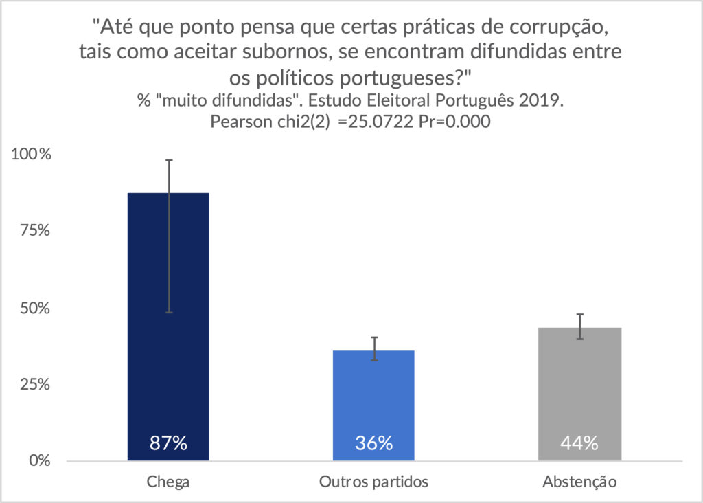 O que é impeachment e como ele acontece