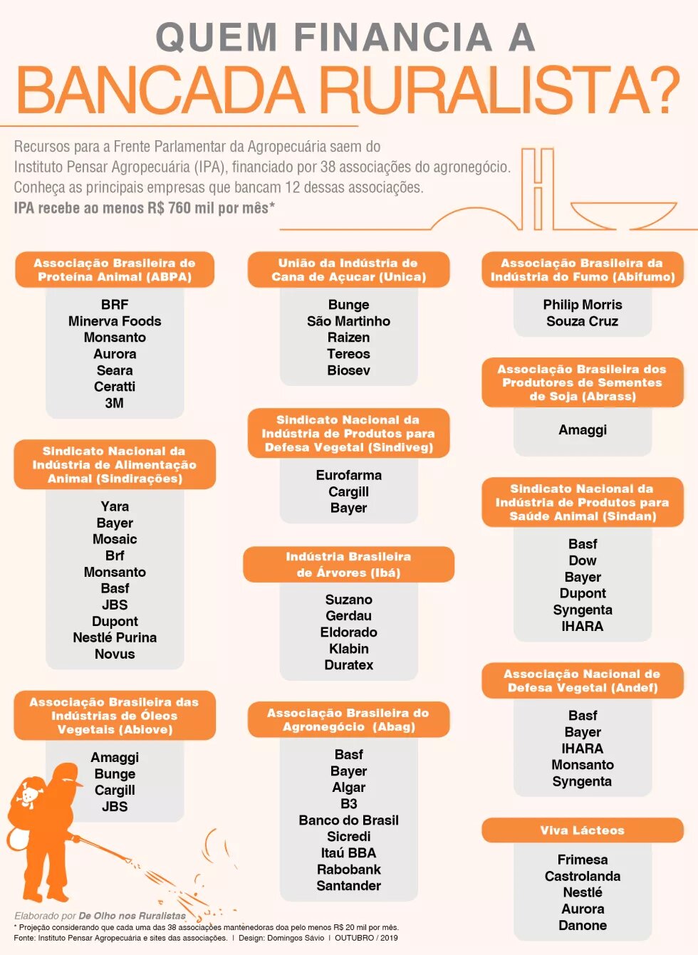 o que é a bancada ruralista