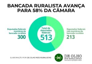 O que é a Bancada BBB?