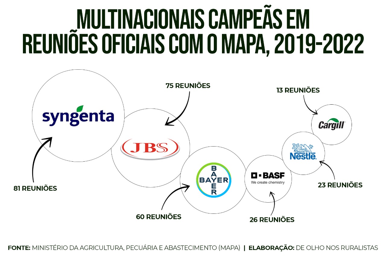 o que é a bancada ruralista