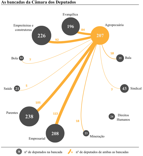 O que é a Bancada BBB?