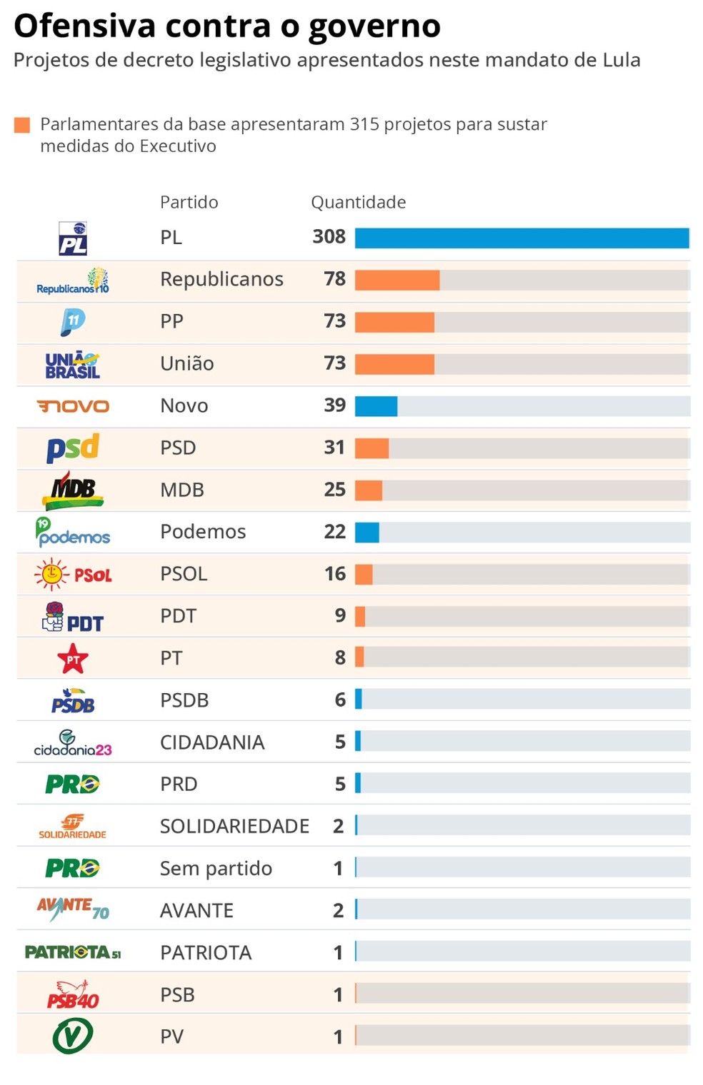 A Base Aliada e o Orçamento Público: Como Funciona a Liberação de Verbas