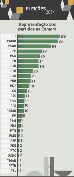 o que é a base aliada do governo