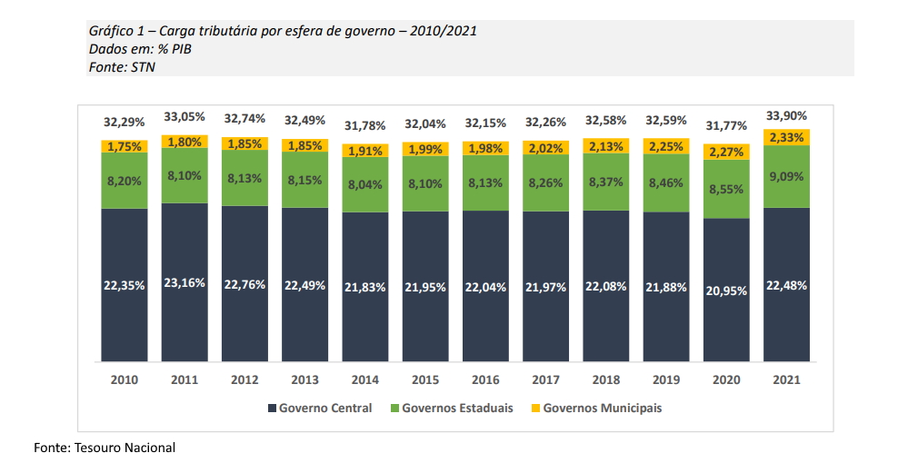Como a Reforma Tributária impacta o seu bolso