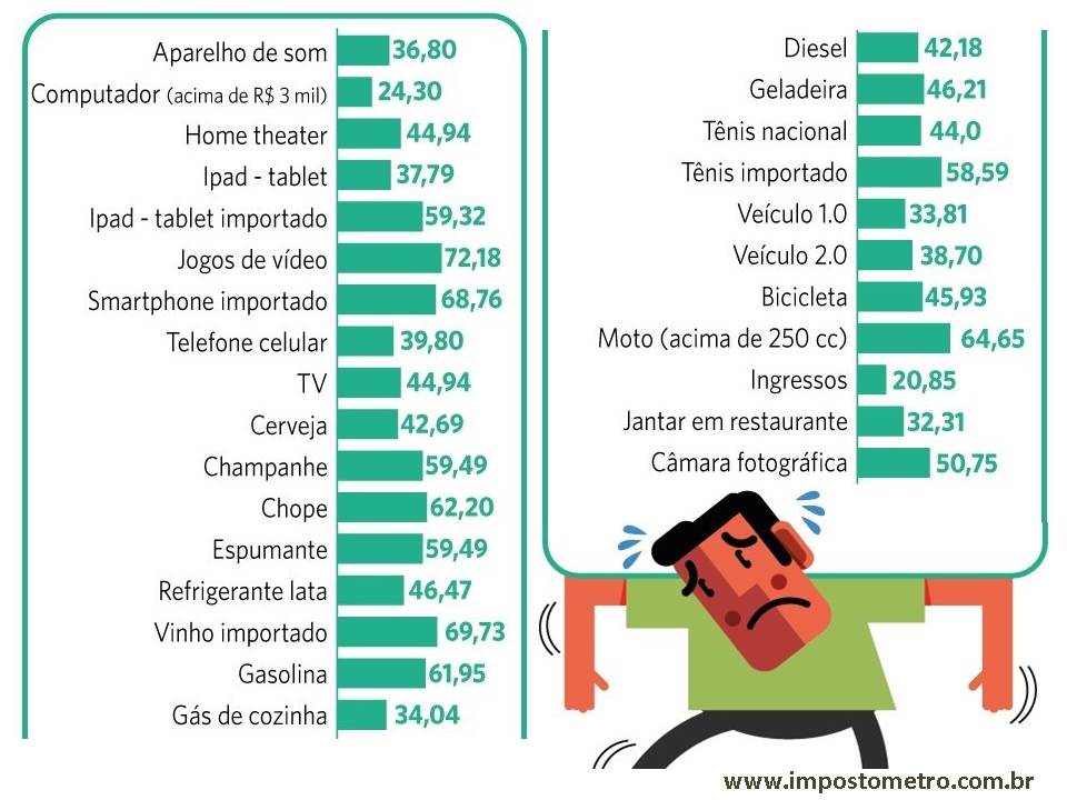O que é o IBS e a CBS? Tudo sobre a Reforma Tributária
