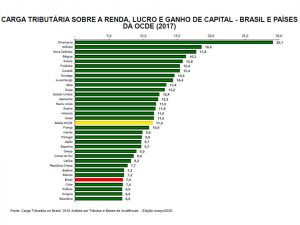 Desmistificando a Carga Tributária: Um Guia para Iniciantes