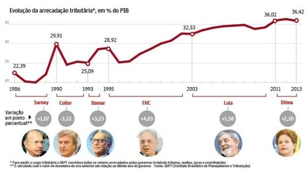 Como a Reforma Tributária impacta o seu bolso