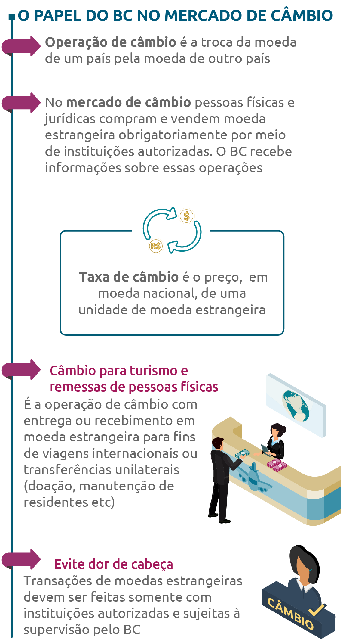 o que é a casa de câmbio vs banco para moeda estrangeira