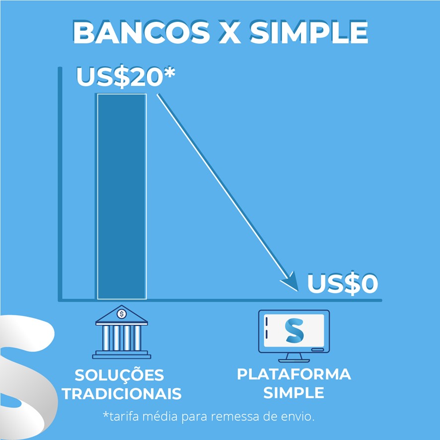 Segurança em operações de câmbio: o que você precisa saber