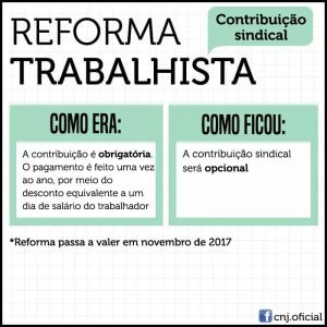 o que é a contribuição sindical obrigatória