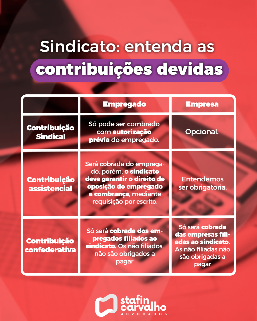 o que é a contribuição sindical obrigatória