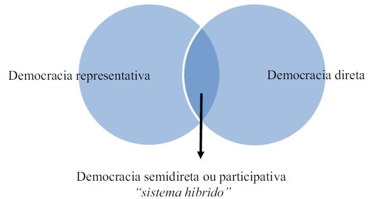 A Ágora Moderna: Como a Tecnologia Pode Reviver a Democracia Direta?