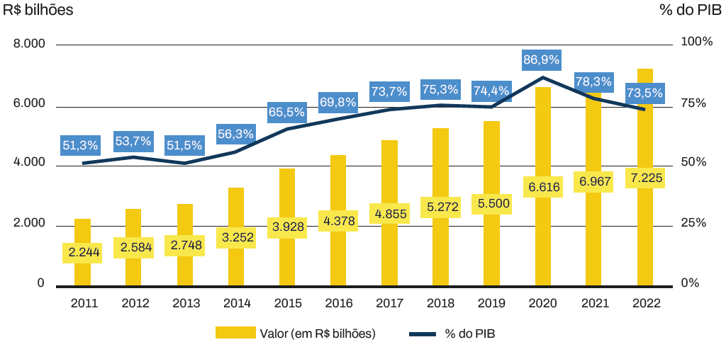 A importância da transparência na gestão da Dívida Pública
