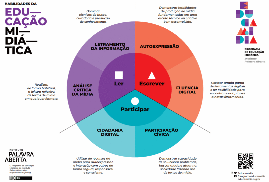 o que é a educação midiática no brasil