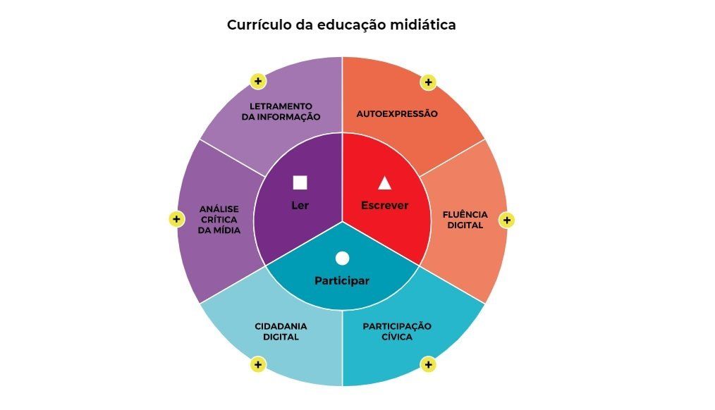 Como identificar fake news: um guia prático