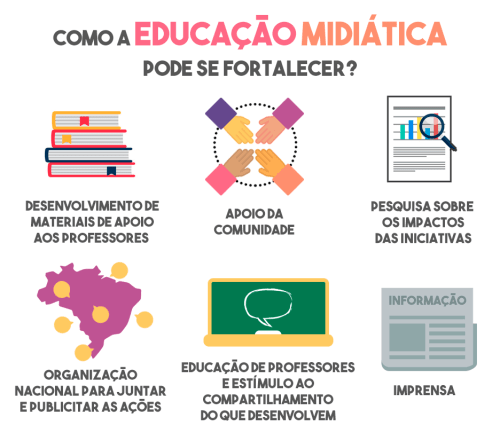 O papel da educação midiática na formação de cidadãos conscientes