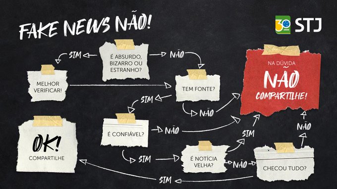 O papel da educação midiática na formação de cidadãos conscientes