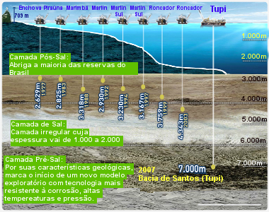 O que é a Margem Equatorial?