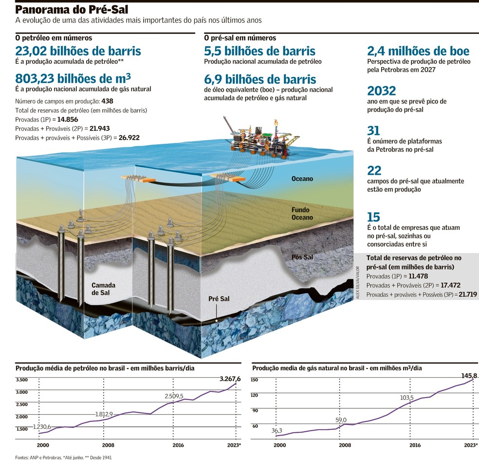 Riscos Ambientais da Exploração de Petróleo