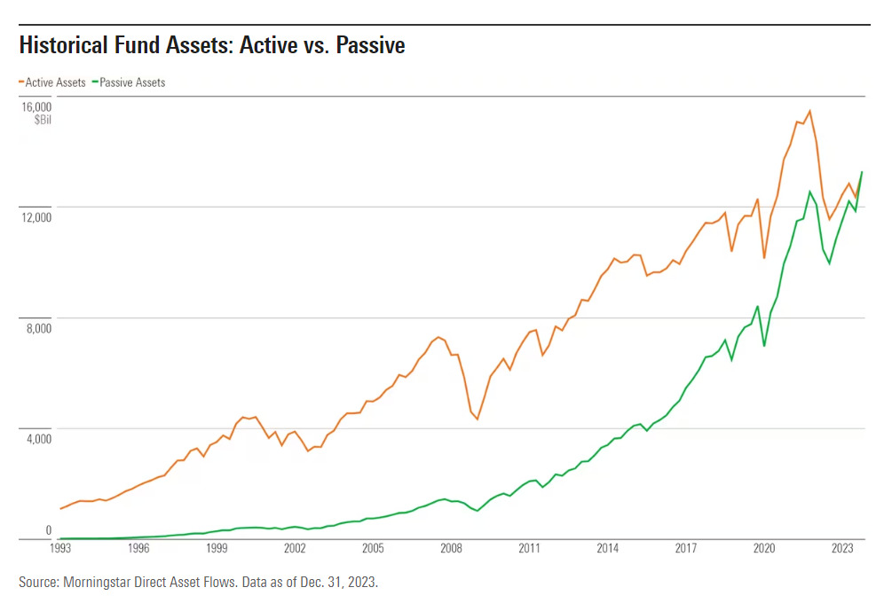 O que são ETFs e como investir neles?
