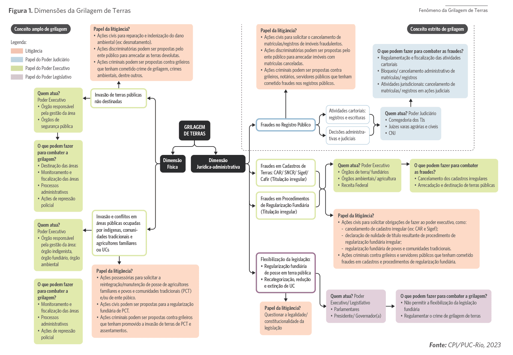 A História da Grilagem no Brasil: Da Origem do Termo aos Dias Atuais