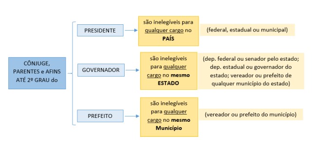 Entenda a diferença entre inelegibilidade e suspensão de direitos políticos