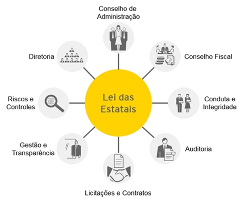 Como a Lei das Estatais Impacta Licitações