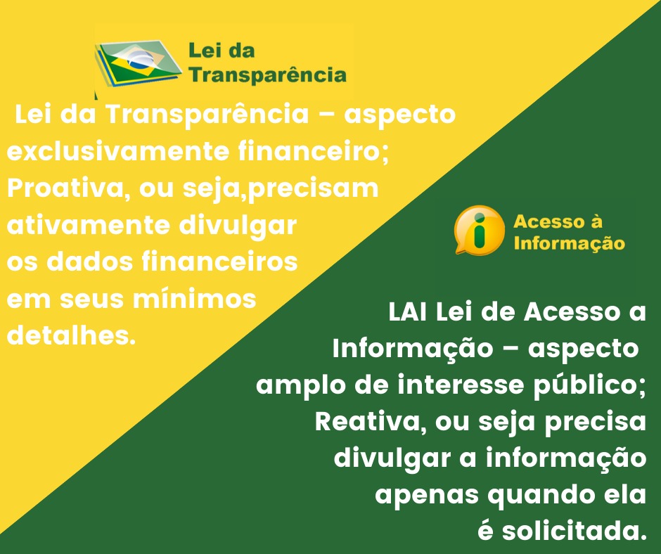 o que é a lei de acesso à informação