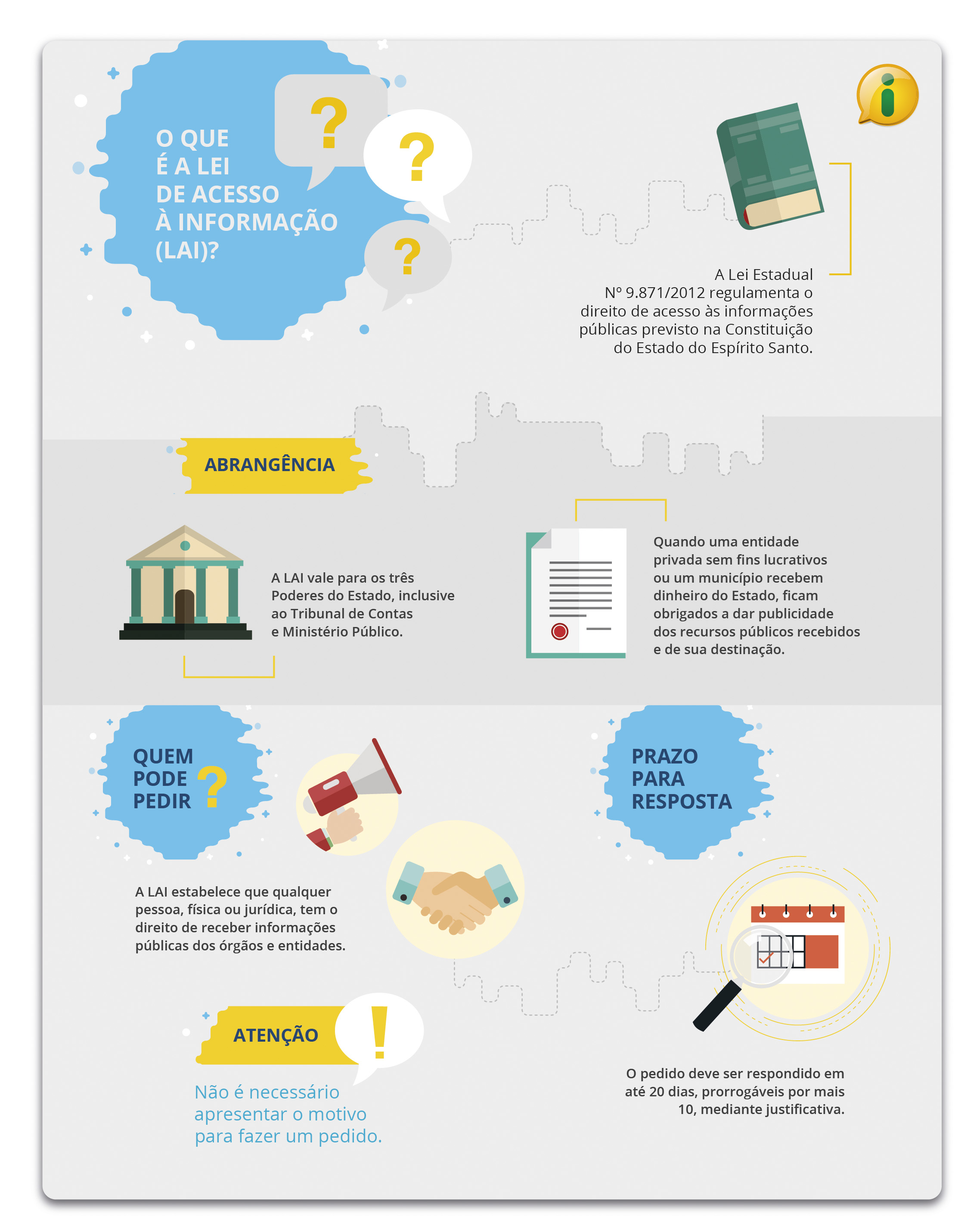 O que são informações sigilosas na LAI