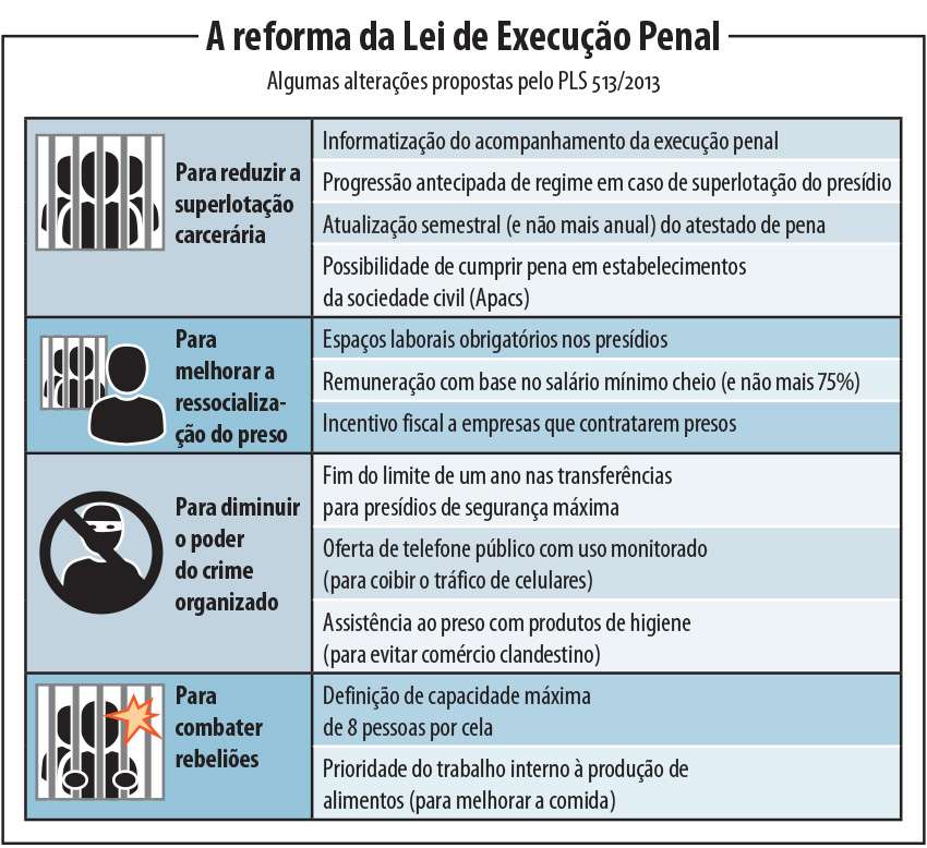 A Importância da Assistência Jurídica ao Preso na Execução Penal