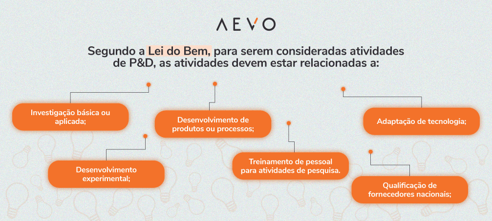 o que é a lei do bem para empresas