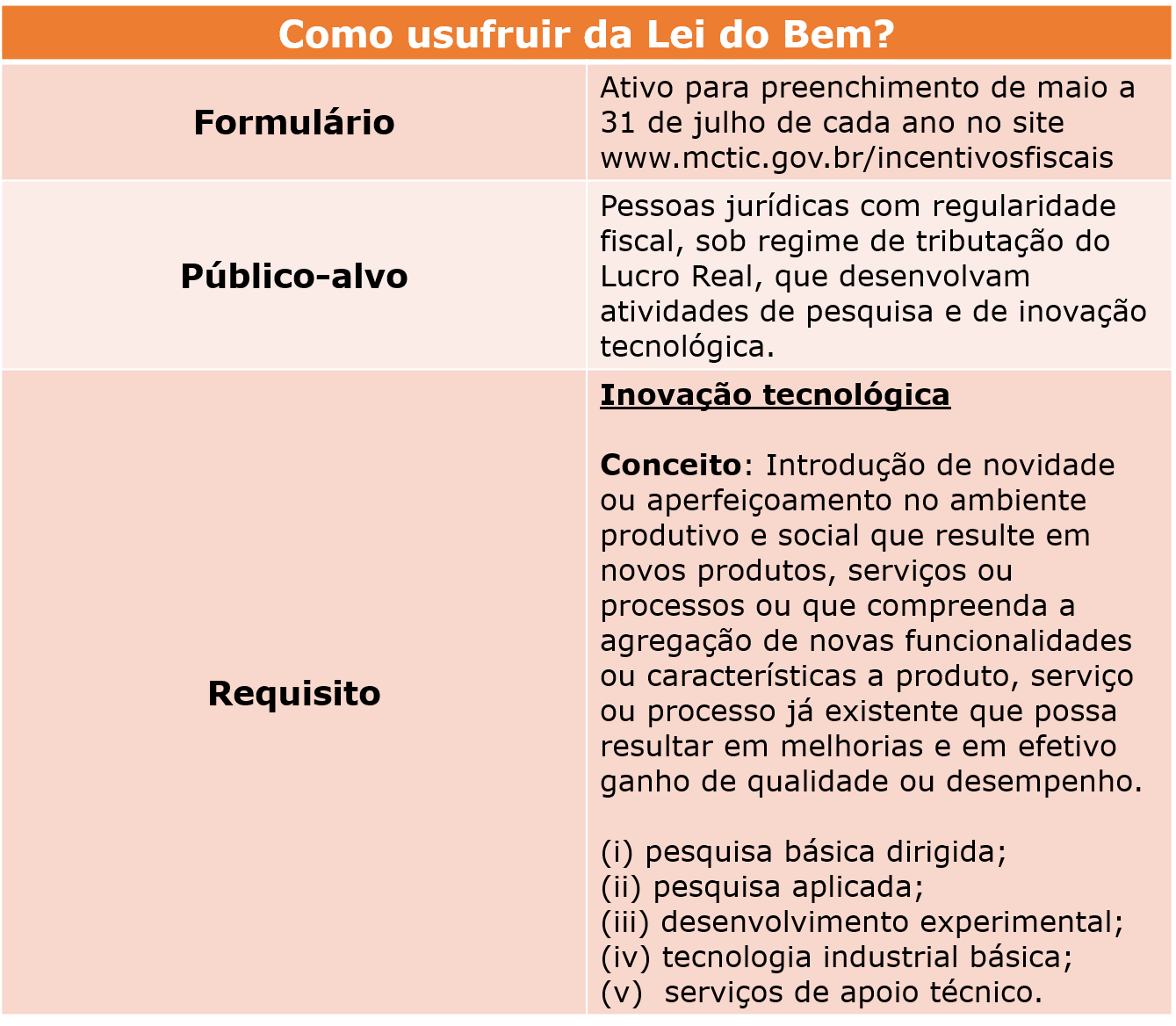 Guia completo para empresas do Lucro Presumido sobre incentivos fiscais