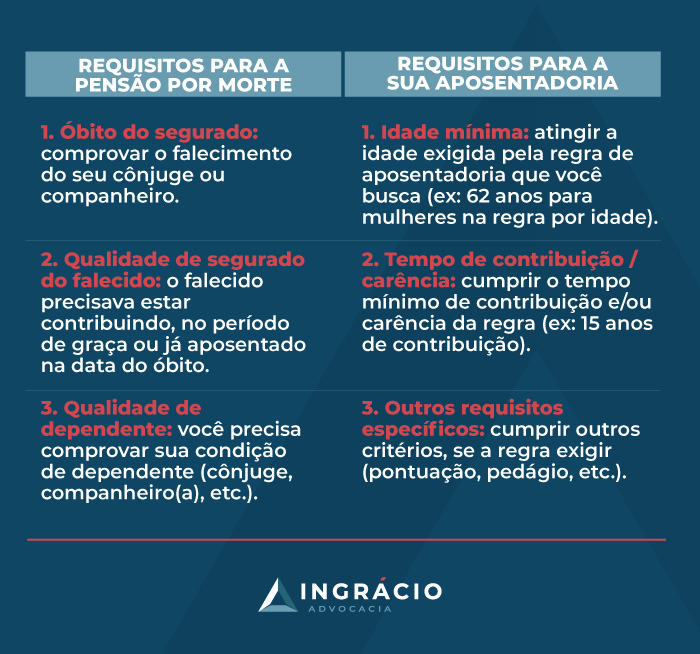Guia completo sobre a pensão por morte para dependentes com deficiência