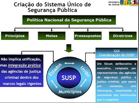 A PEC da Segurança Pública: o que muda no combate ao crime