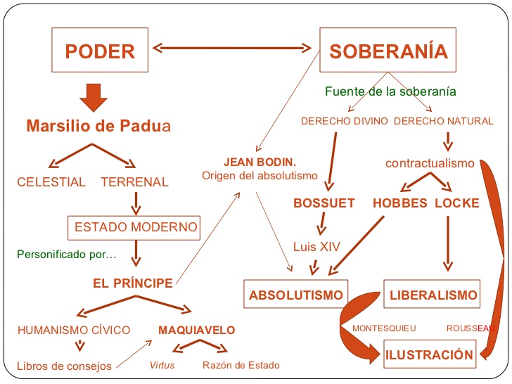 o que é a soberania nacional