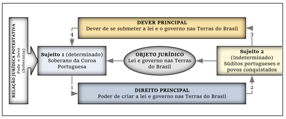 5 ideias de títulos:
1. Soberania Nacional: O Pilar da Autonomia Estatal
2. Os Poderes Essenciais de um Estado Soberano
3. Soberania Interna vs. Externa: Entendendo as Duas Faces
4. Limites e Desafios da Soberania na Era Globalizada
5. A Soberania Brasileira sob a Ótica da Constituição de 1988