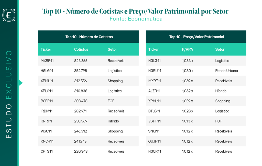 Como a vacância em shoppings impacta os investidores?