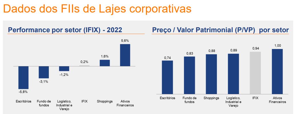 Como a vacância afeta o valor de um imóvel de FII?