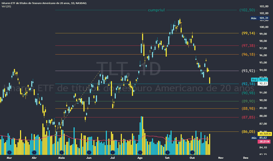 5 ideias de títulos:
1. Volatilidade: O Que É e Como Ela Impacta Seus Investimentos
2. Entendendo a Volatilidade: Um Guia Completo para Investidores
3. Como Lidar com a Volatilidade do Mercado Financeiro
4. Volatilidade Real vs. Implícita: Qual a Diferença?
5. Indicadores de Volatilidade: Ferramentas Essenciais para Análise