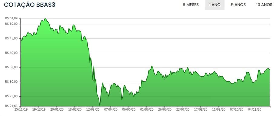 5 ideias de títulos:
1. Volatilidade: O Que É e Como Ela Impacta Seus Investimentos
2. Entendendo a Volatilidade: Um Guia Completo para Investidores
3. Como Lidar com a Volatilidade do Mercado Financeiro
4. Volatilidade Real vs. Implícita: Qual a Diferença?
5. Indicadores de Volatilidade: Ferramentas Essenciais para Análise