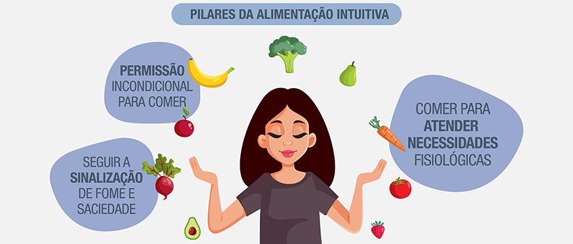 o que é alimentação intuitiva