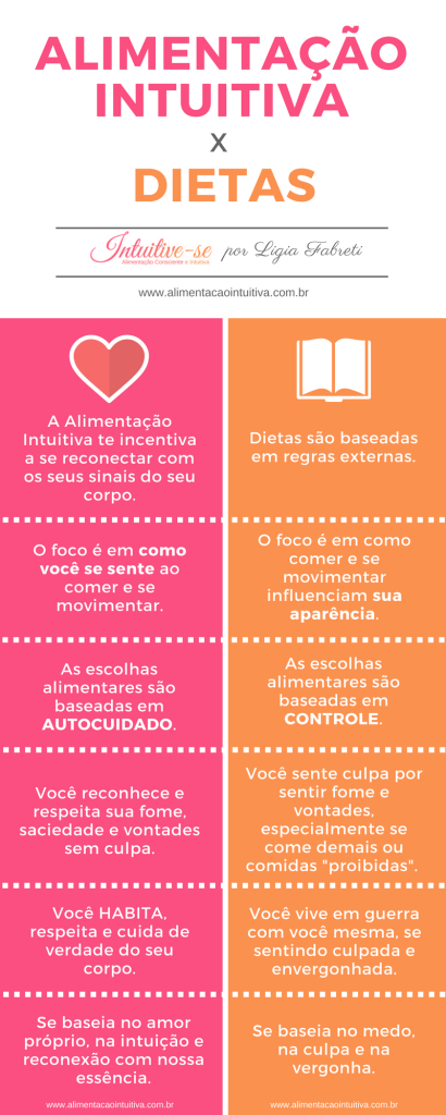 Mitos e verdades sobre o comer intuitivo