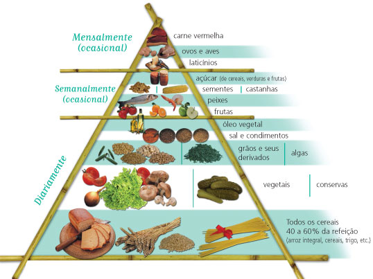 Os Benefícios da Dieta Macrobiótica para a Saúde Mental