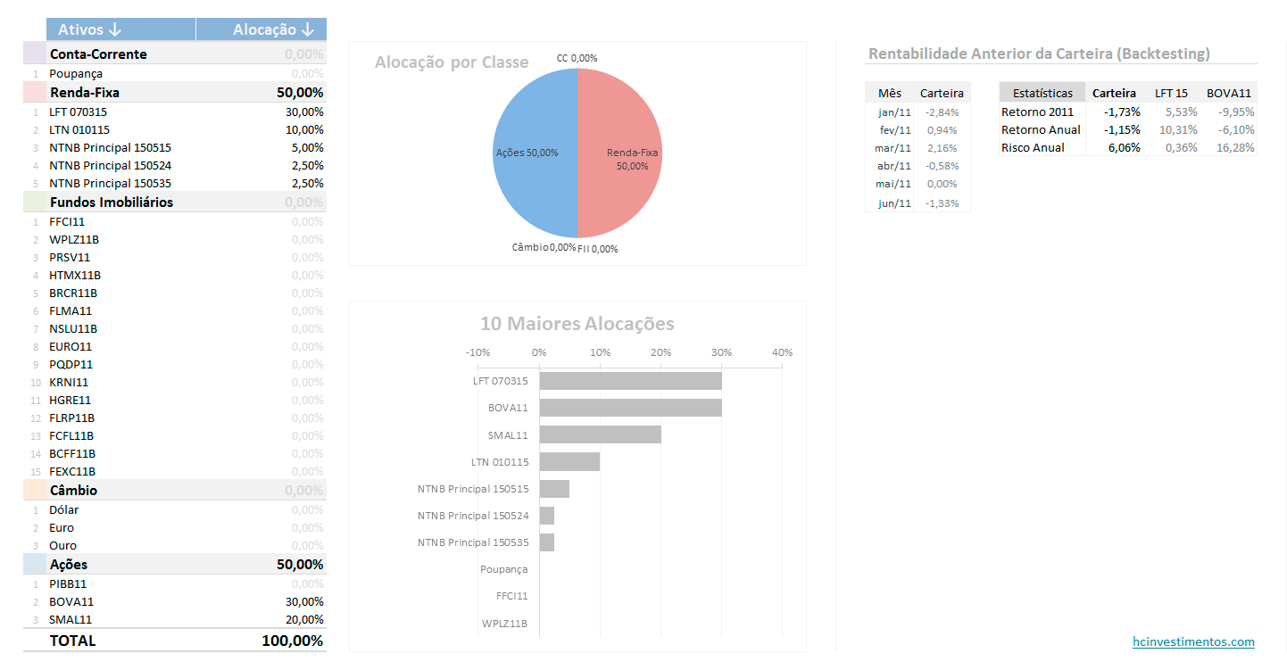 o que é alocação de ativos