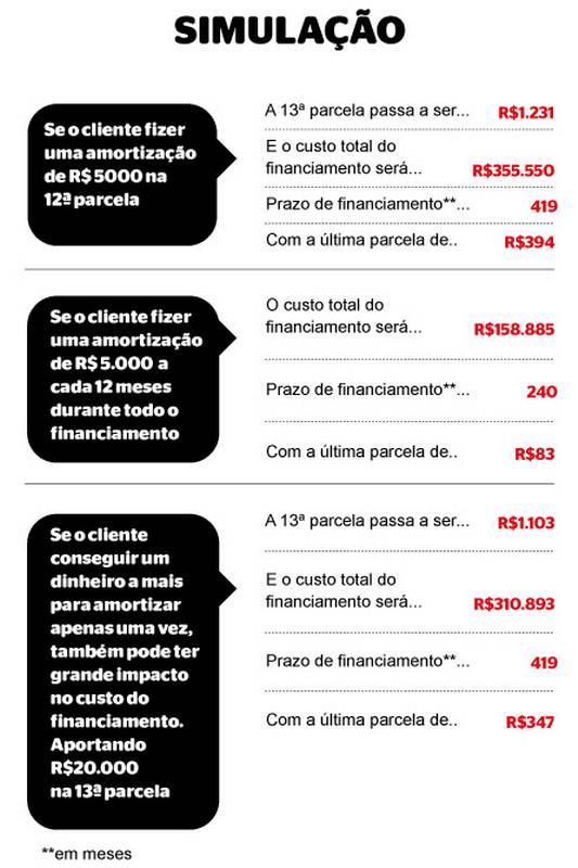 SAC vs. Tabela Price: Qual o Melhor Sistema de Amortização para Seu Perfil?