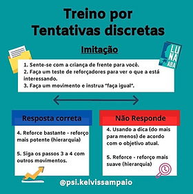 o que é análise do comportamento aplicada aba