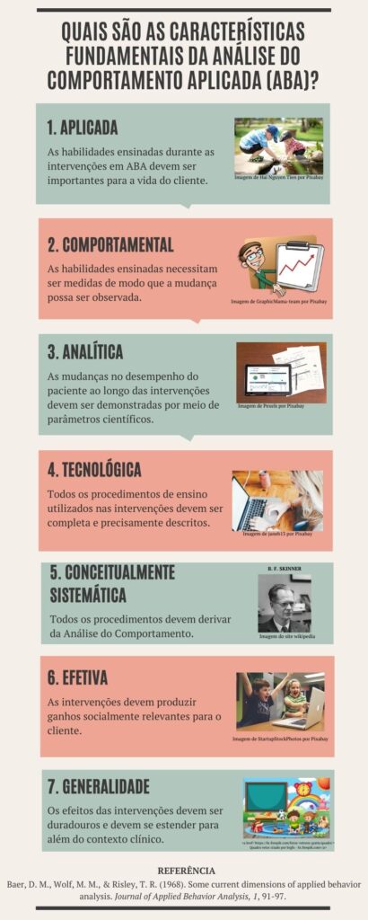 1. O que são as 7 Dimensões da ABA?
2. Como a ABA ajuda no desenvolvimento de habilidades sociais?
3. Evidências científicas da eficácia da ABA no TEA.
4. A importância da Análise Funcional na ABA.
5. ABA: Aplicações além do autismo.