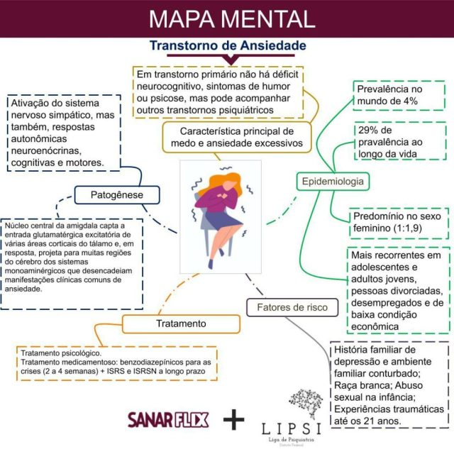 Diferenças entre saudade e ansiedade de separação