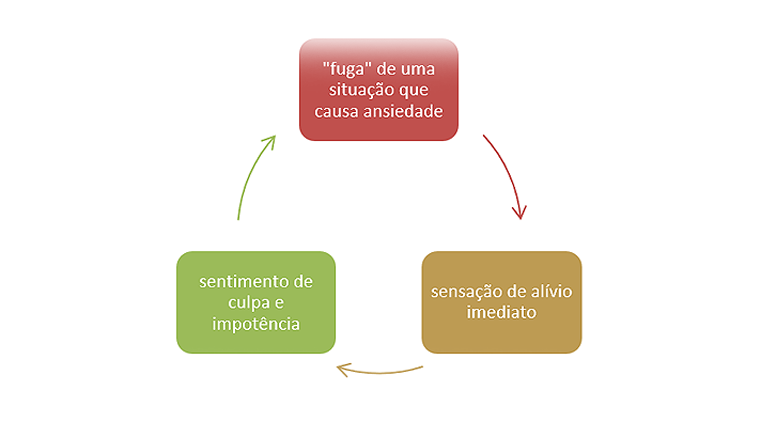 TAG vs. Ansiedade Funcional: Entenda as Diferenças e Busque Ajuda