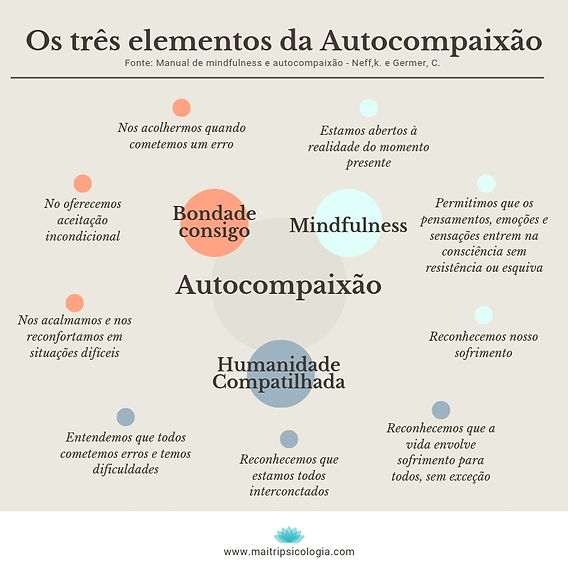 o que é autocompaixão e por que é importante